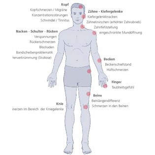 Dr. Fricke: Informationen zur ganzheitlichen CMD-Therapie